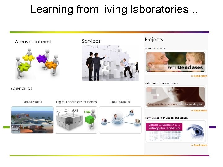 Learning from living laboratories. . . 