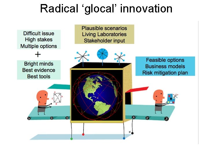 Radical ‘glocal’ innovation 