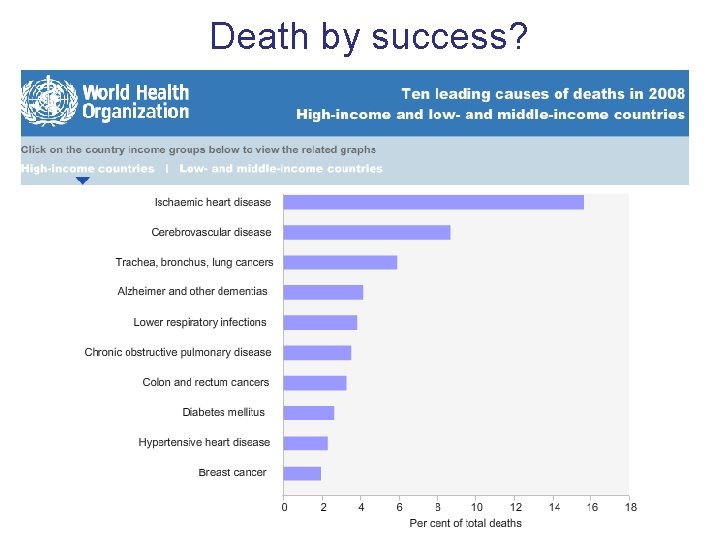 Death by success? 