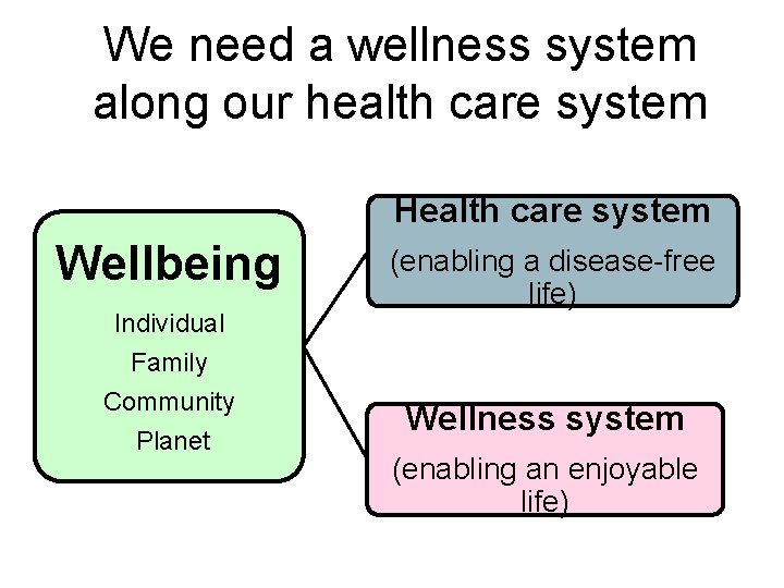 We need a wellness system along our health care system Health care system Wellbeing