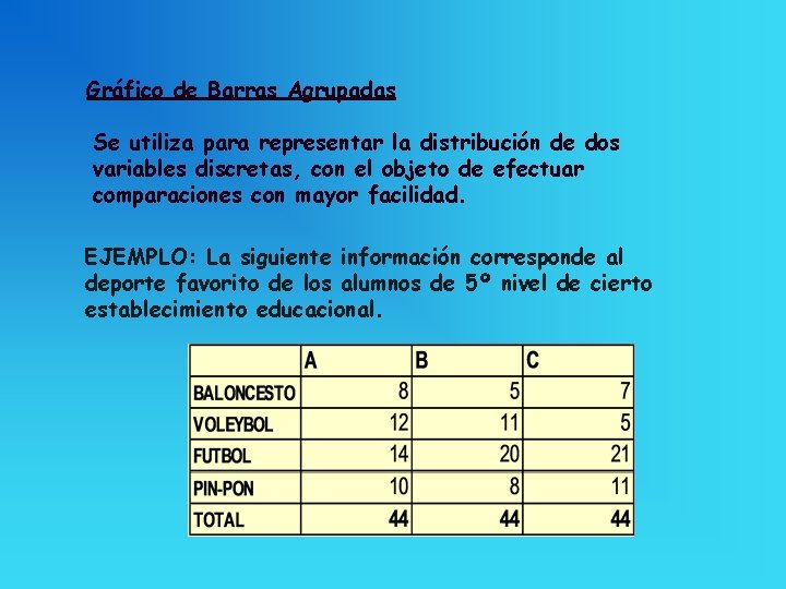 Gráfico de Barras Agrupadas Se utiliza para representar la distribución de dos variables discretas,