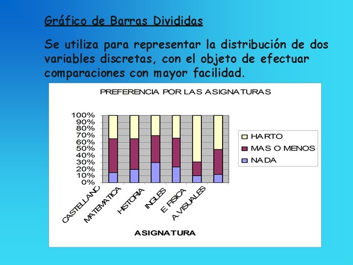 Gráfico de Barras Divididas Se utiliza para representar la distribución de dos variables discretas,