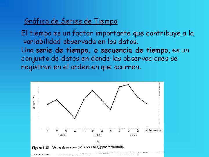 Gráfico de Series de Tiempo El tiempo es un factor importante que contribuye a