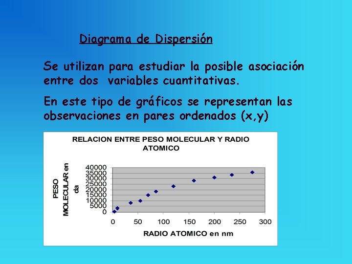 Diagrama de Dispersión Se utilizan para estudiar la posible asociación entre dos variables cuantitativas.