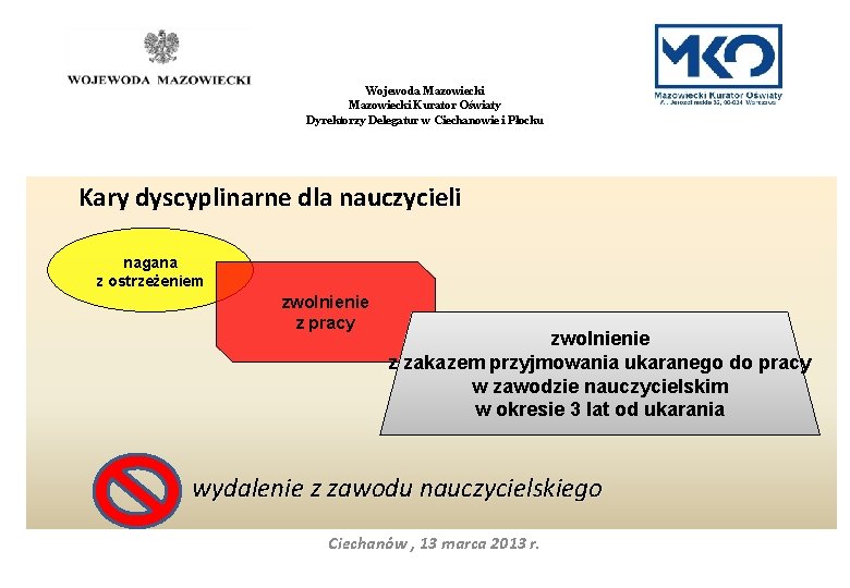 Wojewoda Mazowiecki Kurator Oświaty Dyrektorzy Delegatur w Ciechanowie i Płocku Kary dyscyplinarne dla nauczycieli