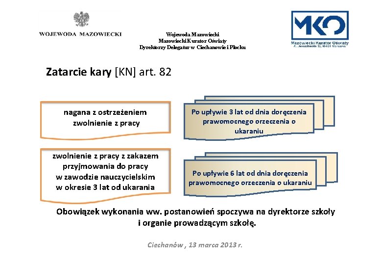 Wojewoda Mazowiecki Kurator Oświaty Dyrektorzy Delegatur w Ciechanowie i Płocku Zatarcie kary [KN] art.