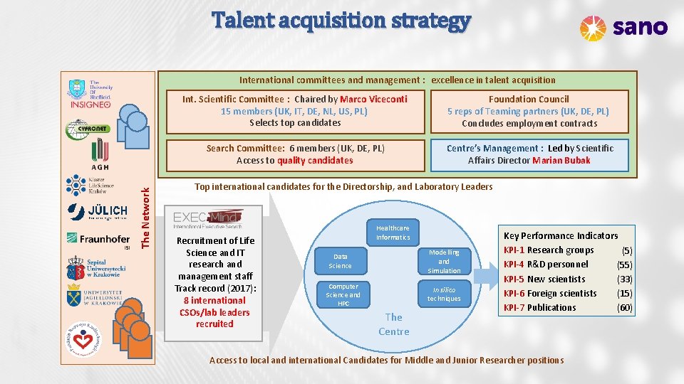 Talent acquisition strategy The Network International committees and management : excellence in talent acquisition