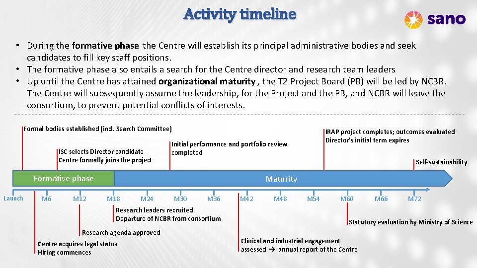 Activity timeline • During the formative phase the Centre will establish its principal administrative