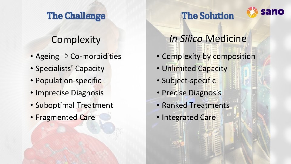 The Challenge The Solution Complexity In Silico Medicine • Ageing Co-morbidities • Specialists’ Capacity