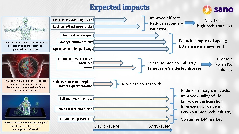 Expected impacts Improve efficacy Reduce secondary care costs Replace invasive diagnostics Replace indirect prognostics