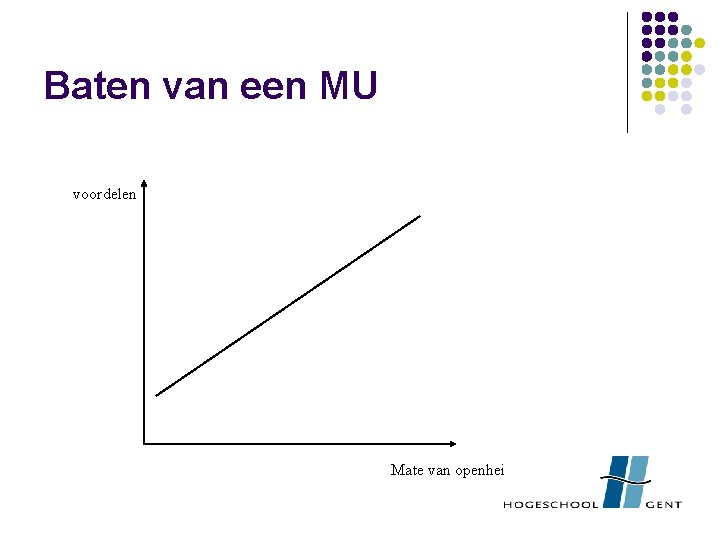 Baten van een MU voordelen Mate van openheid, integratie 