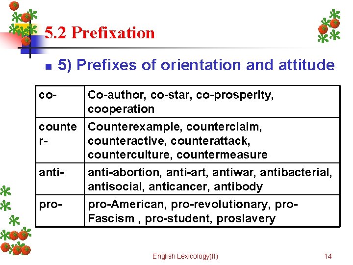 5. 2 Prefixation n 5) Prefixes of orientation and attitude co- Co-author, co-star, co-prosperity,