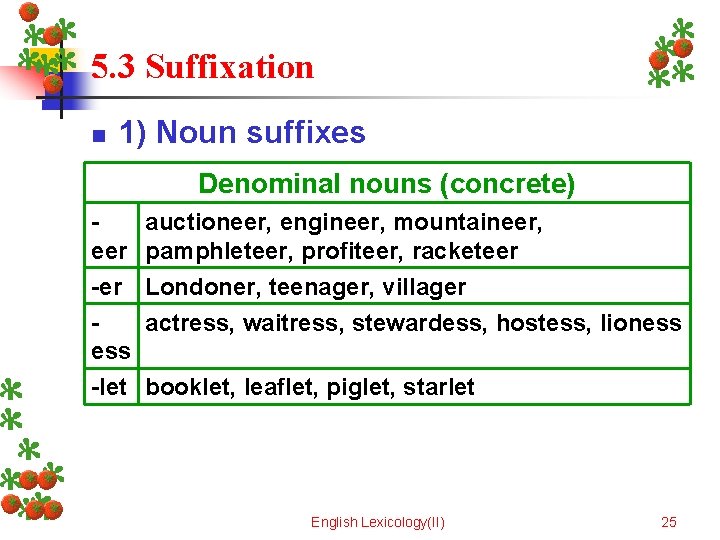 5. 3 Suffixation n 1) Noun suffixes Denominal nouns (concrete) auctioneer, engineer, mountaineer, eer