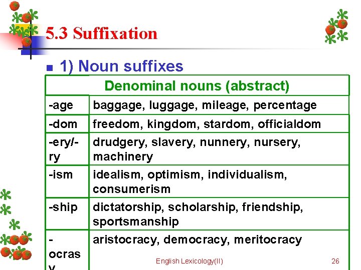 5. 3 Suffixation n 1) Noun suffixes Denominal nouns (abstract) -age baggage, luggage, mileage,