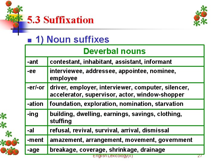 5. 3 Suffixation n 1) Noun suffixes Deverbal nouns -ant contestant, inhabitant, assistant, informant