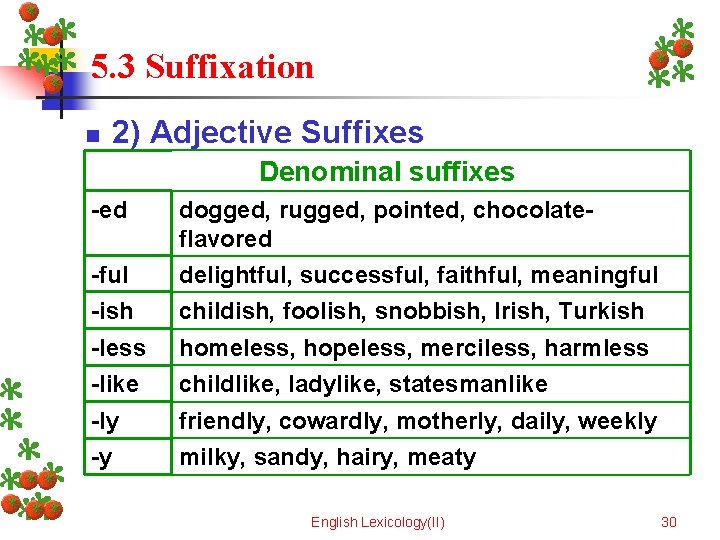 5. 3 Suffixation n 2) Adjective Suffixes Denominal suffixes -ed dogged, rugged, pointed, chocolateflavored