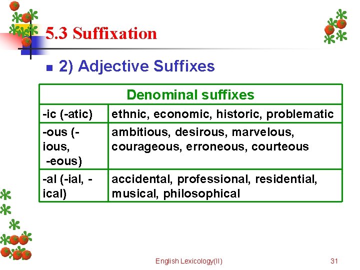 5. 3 Suffixation n 2) Adjective Suffixes Denominal suffixes -ic (-atic) ethnic, economic, historic,