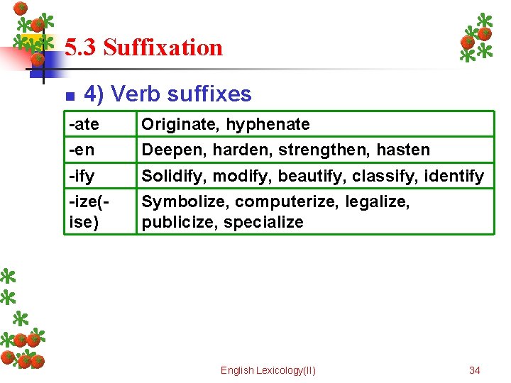 5. 3 Suffixation n 4) Verb suffixes -ate Originate, hyphenate -en Deepen, harden, strengthen,