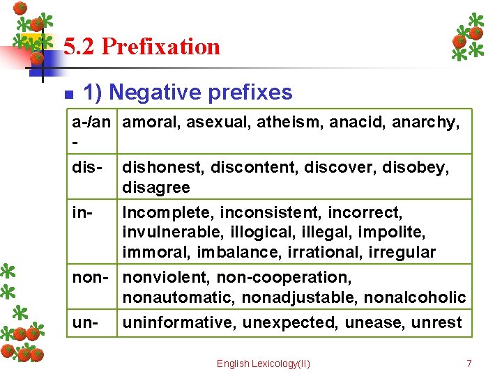 5. 2 Prefixation n 1) Negative prefixes a-/an amoral, asexual, atheism, anacid, anarchy, disin-