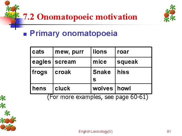 7. 2 Onomatopoeic motivation n Primary onomatopoeia cats lions roar eagles scream mice squeak