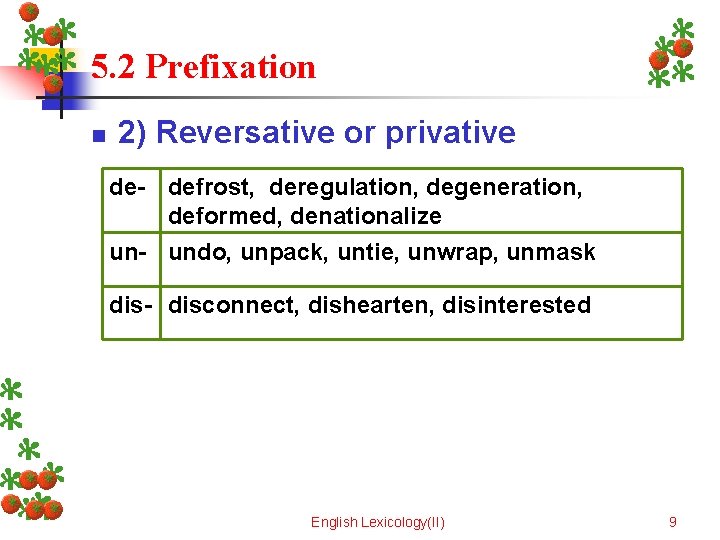 5. 2 Prefixation n 2) Reversative or privative de- defrost, deregulation, degeneration, deformed, denationalize
