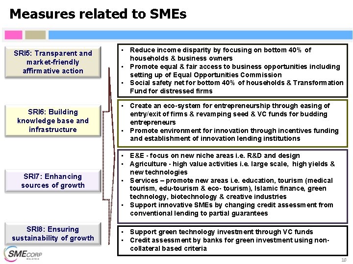 Measures related to SMEs SRI 5: Transparent and market-friendly affirmative action • Reduce income Measures related to SMEs SRI 5: Transparent and market-friendly affirmative action • Reduce income