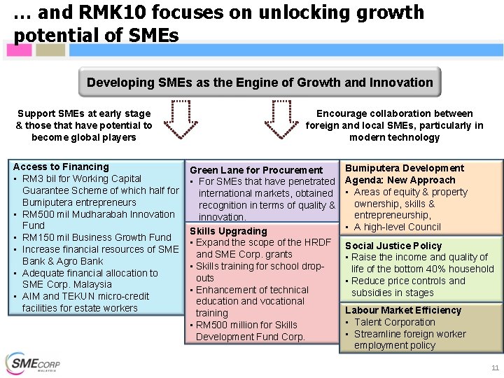 Develop Sme SME DEVELOPMENT PROGRAMMES UNDER NEW ECONOMIC MODEL AND