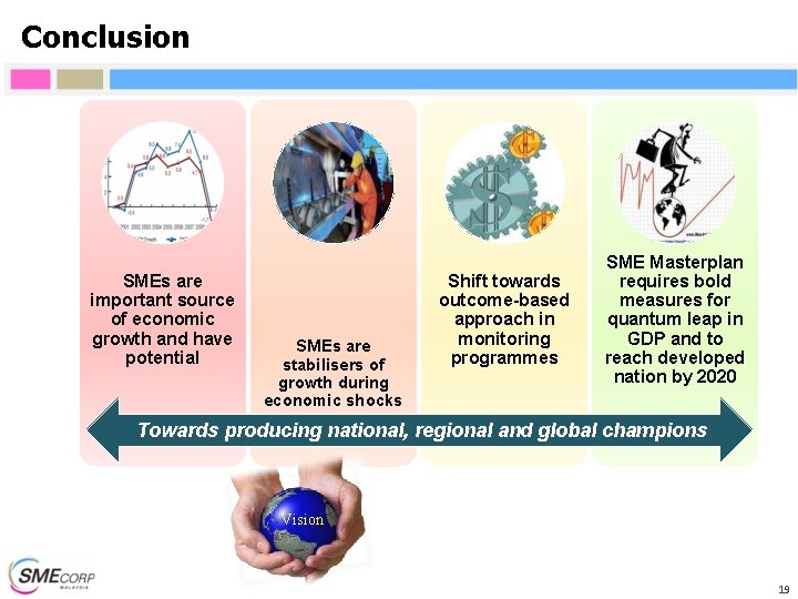 Conclusion SMEs are important source of economic growth and have potential SMEs are stabilisers Conclusion SMEs are important source of economic growth and have potential SMEs are stabilisers