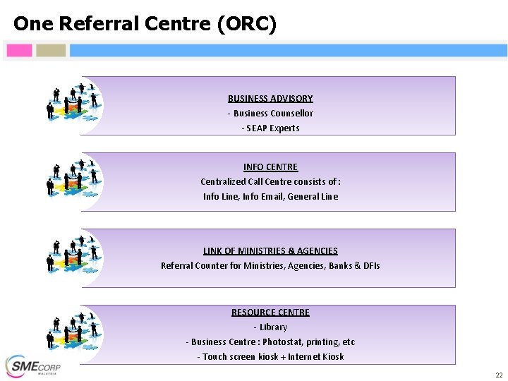 One Referral Centre (ORC) BUSINESS ADVISORY - Business Counsellor - SEAP Experts INFO CENTRE One Referral Centre (ORC) BUSINESS ADVISORY - Business Counsellor - SEAP Experts INFO CENTRE