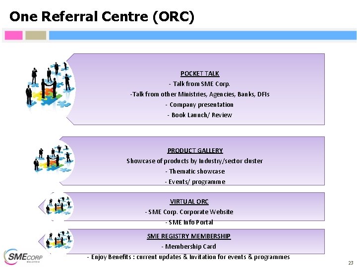 One Referral Centre (ORC) POCKET TALK - Talk from SME Corp. -Talk from other One Referral Centre (ORC) POCKET TALK - Talk from SME Corp. -Talk from other