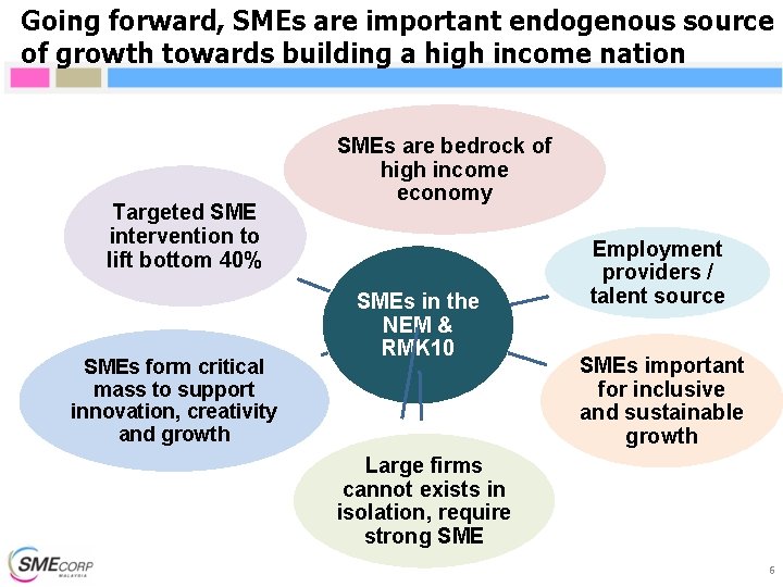 Going forward, SMEs are important endogenous source of growth towards building a high income Going forward, SMEs are important endogenous source of growth towards building a high income