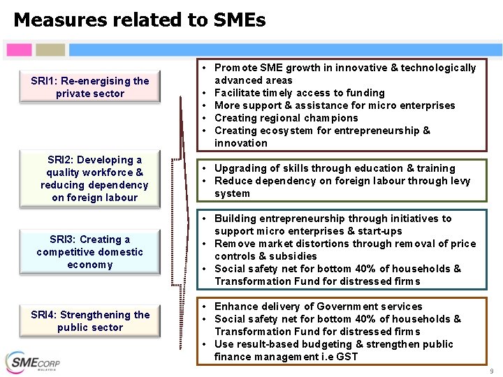 SME DEVELOPMENT PROGRAMMES UNDER NEW ECONOMIC MODEL AND