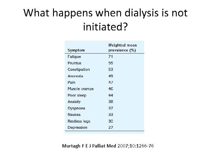 What happens when dialysis is not initiated? Murtagh F E J Palliat Med 2007;