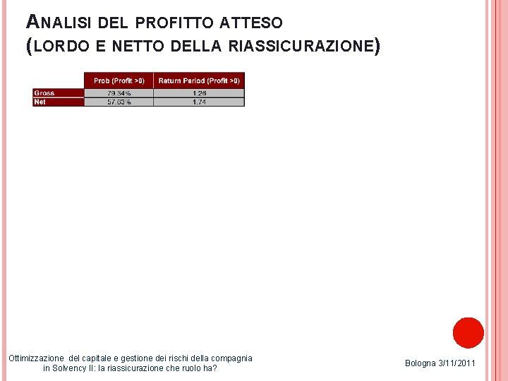 OTTIMIZZAZIONE DEL CAPITALE E GESTIONE DEI RISCHI DELLA