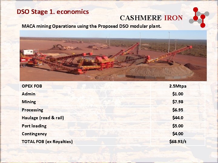 DSO Stage 1. economics CASHMERE IRON MACA mining Operations using the Proposed DSO modular DSO Stage 1. economics CASHMERE IRON MACA mining Operations using the Proposed DSO modular