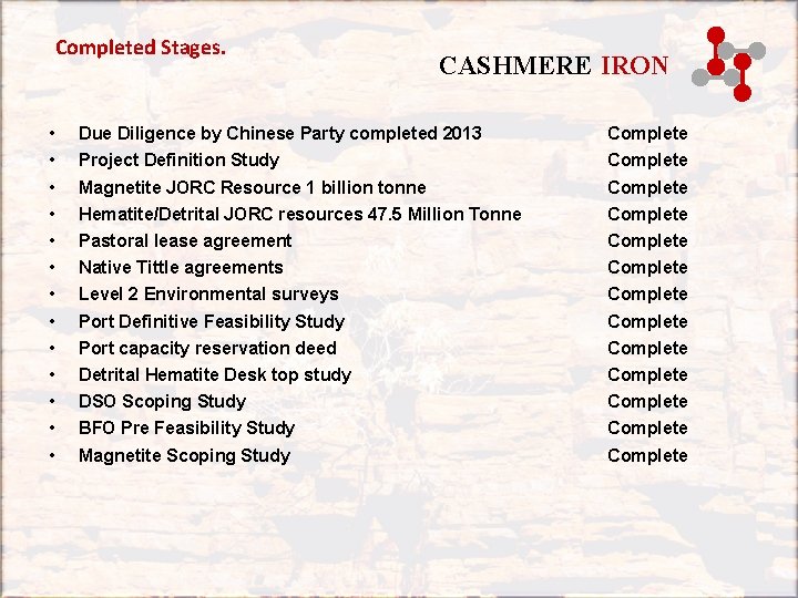 Completed Stages. • • • • CASHMERE IRON Due Diligence by Chinese Party completed Completed Stages. • • • • CASHMERE IRON Due Diligence by Chinese Party completed