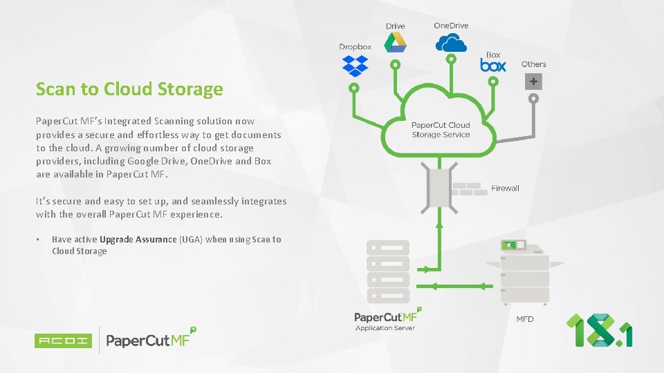 Scan to Cloud Storage Paper. Cut MF’s Integrated Scanning solution now provides a secure Scan to Cloud Storage Paper. Cut MF’s Integrated Scanning solution now provides a secure