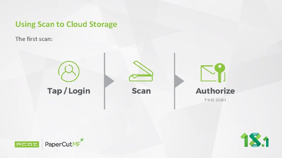 Using Scan to Cloud Storage The first scan: 