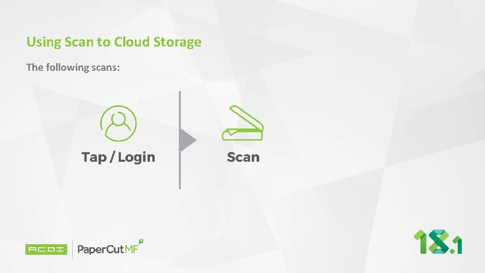 Using Scan to Cloud Storage The following scans: 