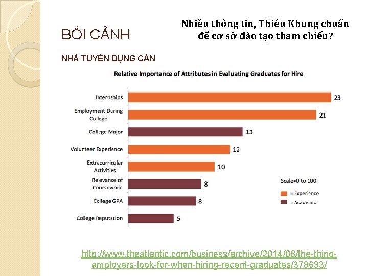 BỐI CẢNH Nhiều thông tin, Thiếu Khung chuẩn để cơ sở đào tạo tham