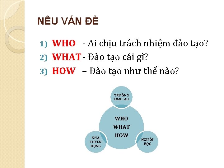 NÊU VẤN ĐỀ WHO - Ai chịu trách nhiệm đào tạo? 2) WHAT- Đào