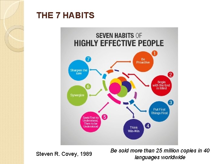 THE 7 HABITS Steven R. Covey, 1989 Be sold more than 25 million copies
