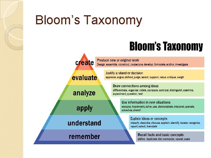 Bloom’s Taxonomy 