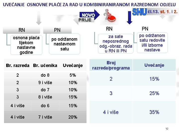 UVEĆANJE OSNOVNE PLAĆE ZA RAD U KOMBINIRANOM RAZREDNOM ODJELU čl. 13. st. 1. i