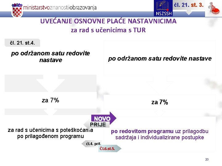 čl. 21. st. 3. UVEĆANJE OSNOVNE PLAĆE NASTAVNICIMA za rad s učenicima s TUR čl. 21. st. 3. UVEĆANJE OSNOVNE PLAĆE NASTAVNICIMA za rad s učenicima s TUR