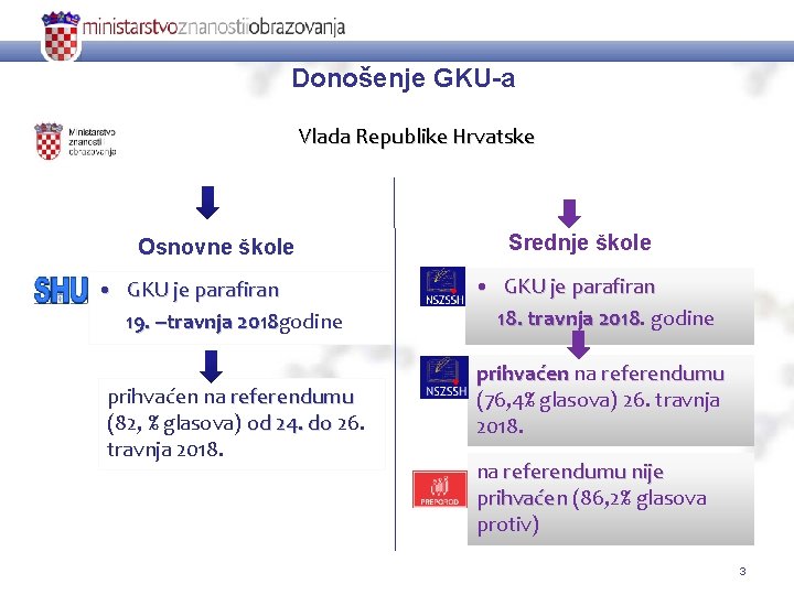 Donošenje GKU-a Vlada Republike Hrvatske Osnovne škole • GKU je parafiran 19. travnja 2018.