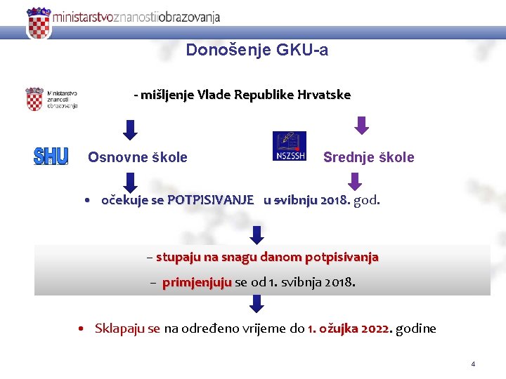 Donošenje GKU-a mišljenje Vlade Republike Hrvatske Osnovne škole Srednje škole • očekuje se POTPISIVANJE