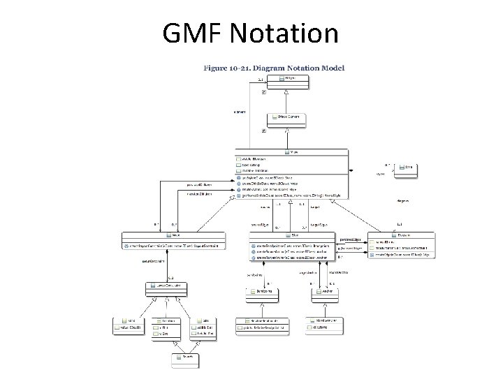 GMF Notation 