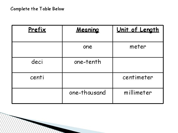 The Metric Measurement When And Why Was The