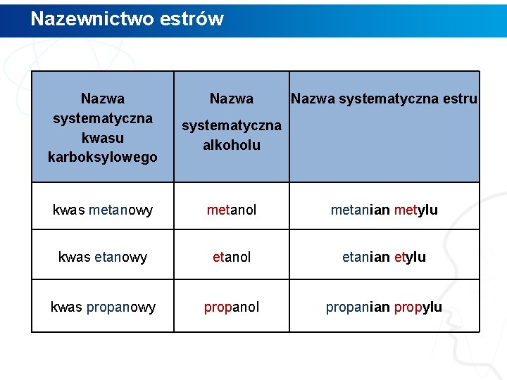 Nazewnictwo estrów Nazwa systematyczna kwasu karboksylowego Nazwa systematyczna estru systematyczna alkoholu kwas metanowy metanol